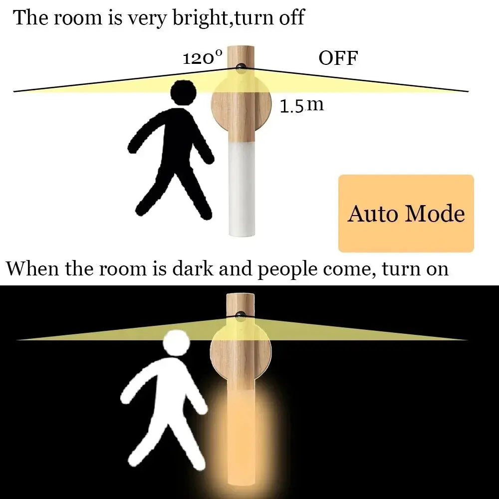 Creative Intelligent Auto Sensor LED Rechargeable Magnetic Night Light Wood Wall Light Kitchen Cabinet Light Lamp